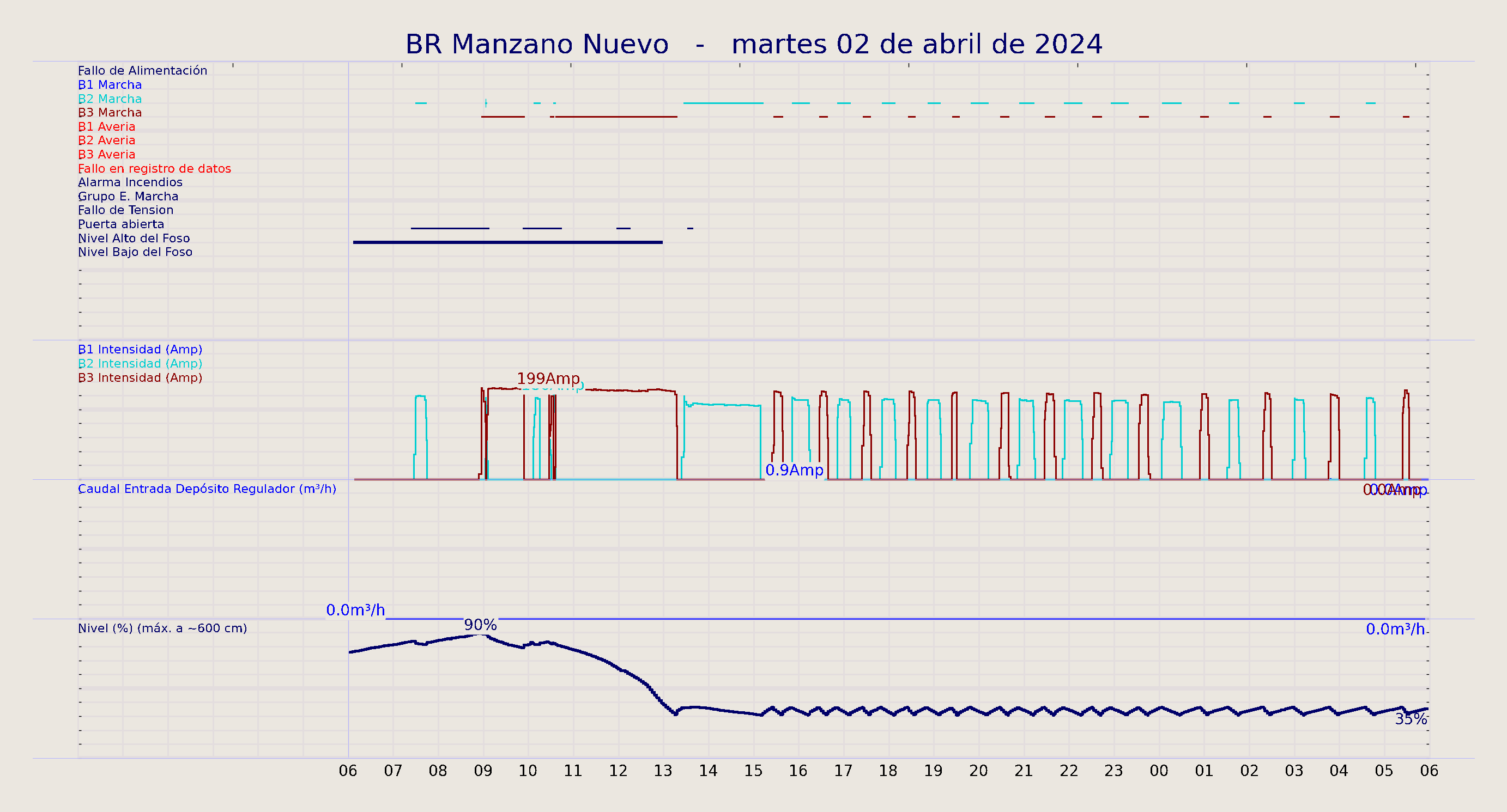 ../../imagenes/vid/2024/BR Manzano Nuevo/2024-04-02 BR Manzano Nuevo.png